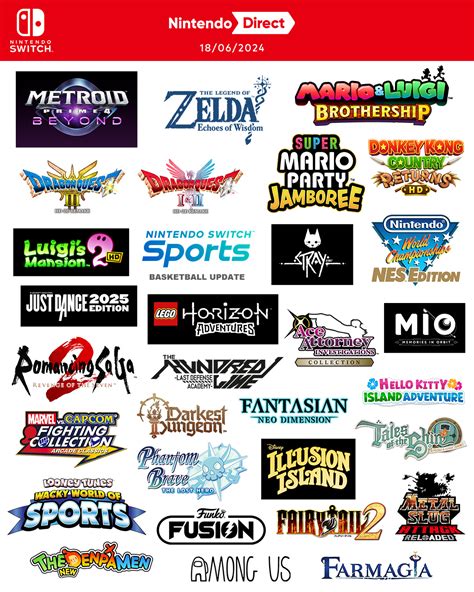 Every Nintendo Direct Presentation .